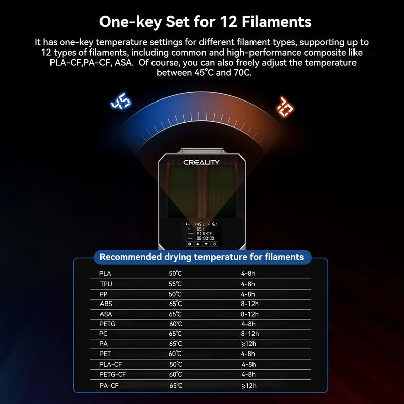 Creality Space Pi Filament Dryer Plus Drying Box Upgraded Two Rolls Drying Dehydrator for 2KG Filament 360° Hot-air heating - PrimeandBeauty