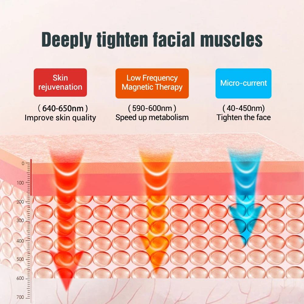 Microcurrent V-Face Lifting Device