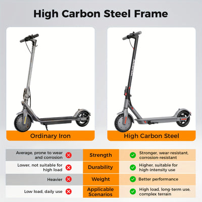 Buy Electric Scooter - Fast Urban Ride with Long Range