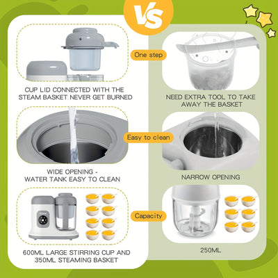 Youngsters Food Maker - Auto Cooking, One Button Control | Processor Steamer Puree Blender for Healthy Homemade Food, White - PrimeandBeauty